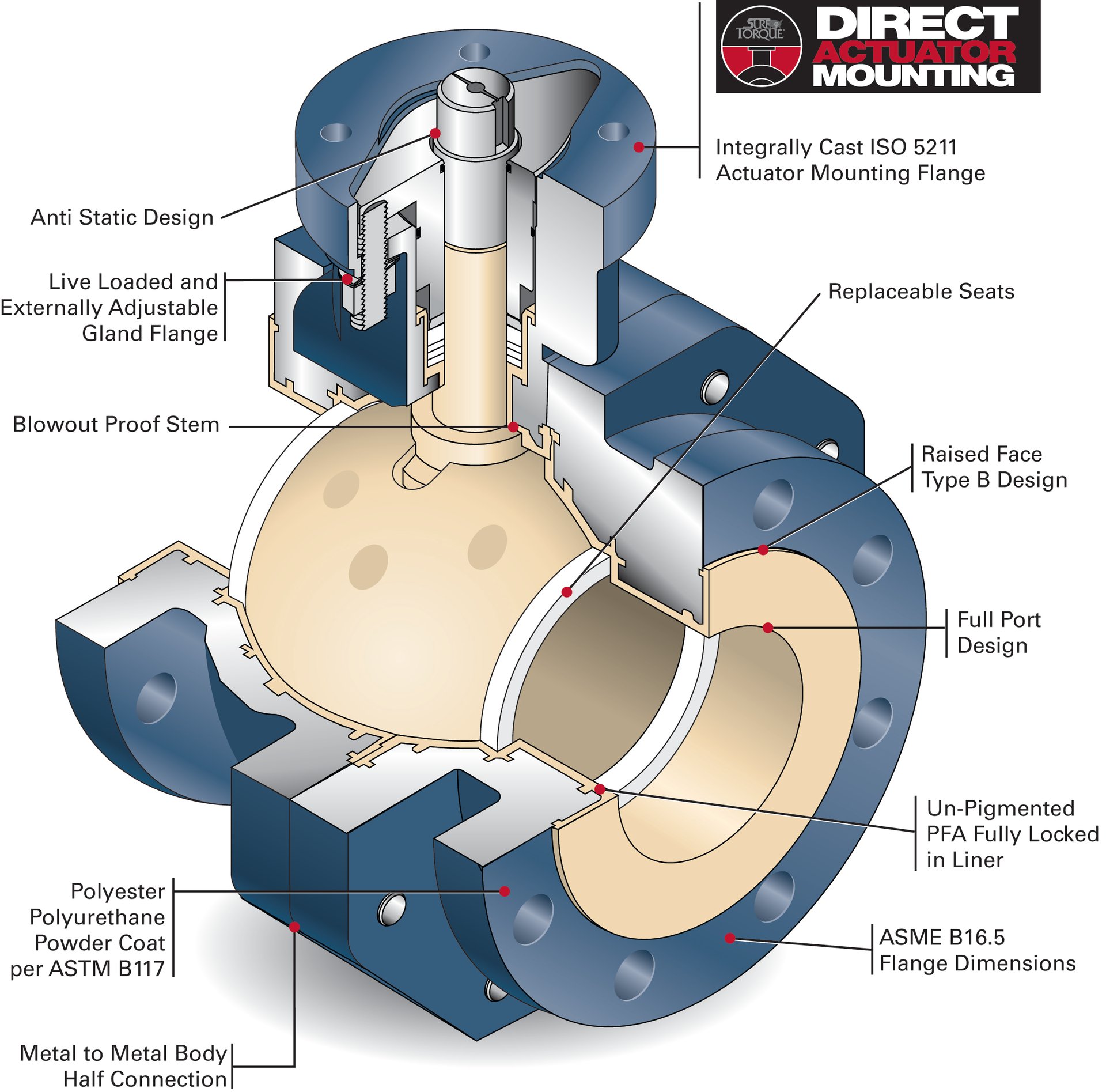 Features of NIBCO® Sure Seal® Full Port Lined Ball Valves